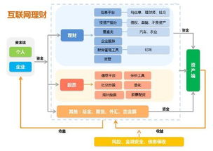 互聯(lián)網(wǎng)金融等風(fēng)來 舊格局瓦解，新首富誕生